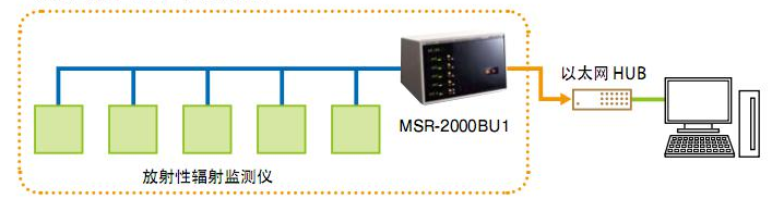 日立ALOKA MSR-2000放射性医疗废水排水处理系统